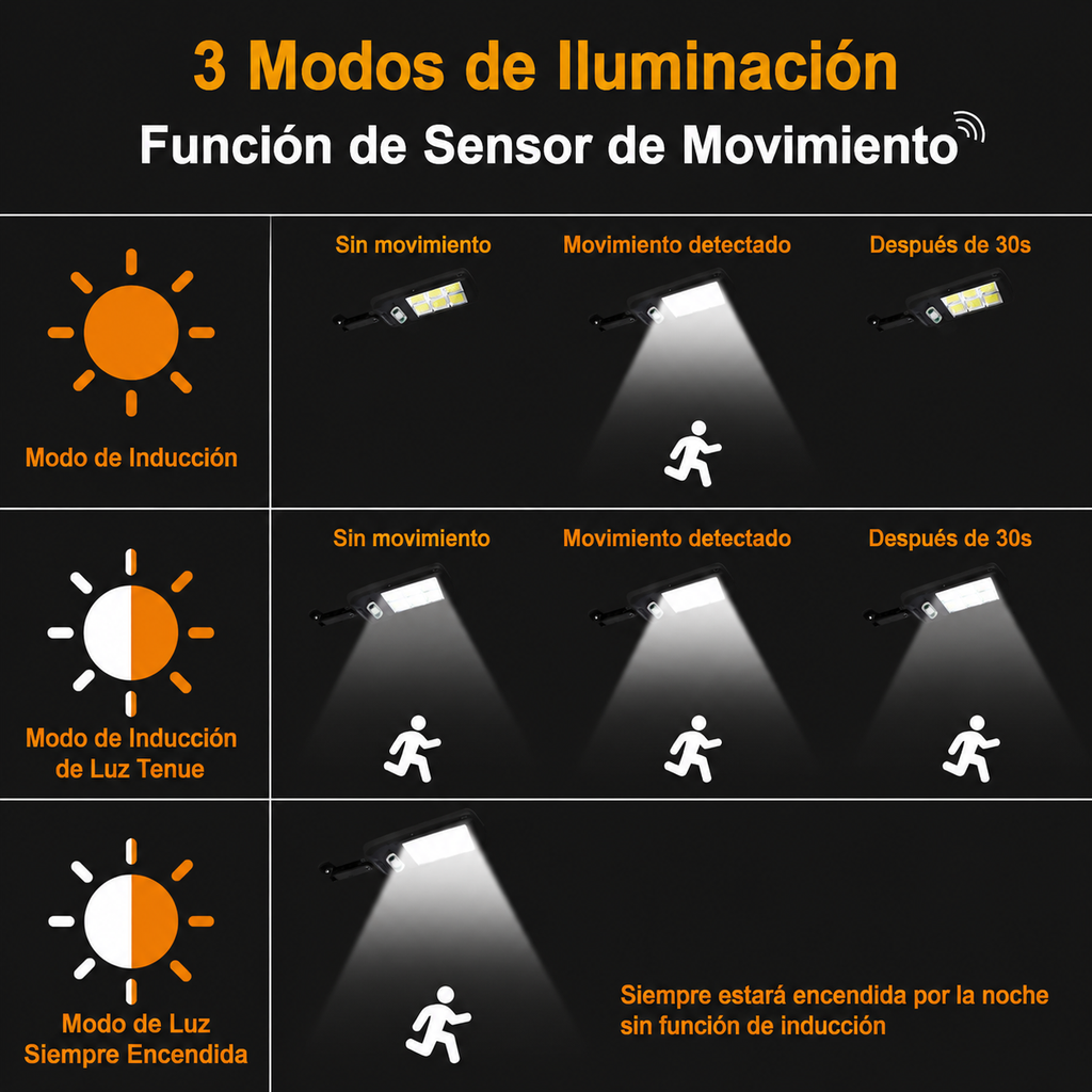 🌟 Ilumina tu hogar de forma segura y con estilo... ¡sin aumentar tu factura! 🌟